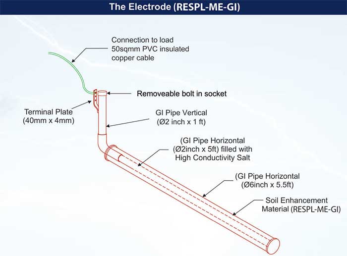 MOBILE EARTHING KIT